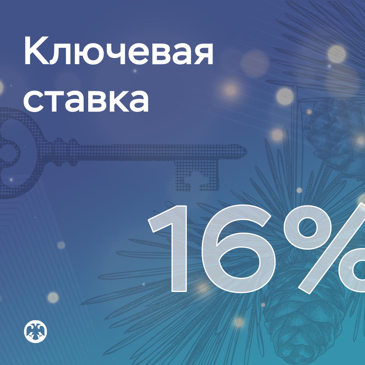 До 16% понизил ключевую ставку Банк России под конец 2025 года До 16% понизил ключевую ставку Банк России под конец 2025 года